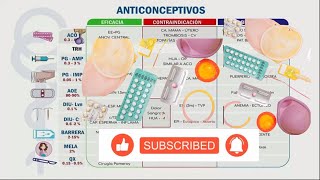 EFICACIA DE LOS METODOS ANTICONCEPTIVOS  RESUMEN INTEGRAL [upl. by Lyrahs979]