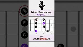 Learn G Minor Pentatonic on Bass 🎸 learnbassguitar [upl. by Annad]