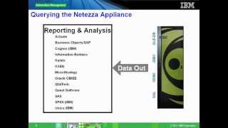 Explain about Netezza [upl. by Amalbena]