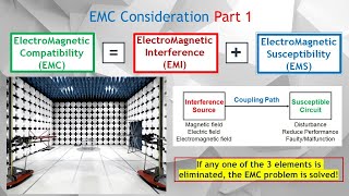 EMC Part 1 Electromagnetic Compatibility EMC Electromagnetic Interference EMI Susceptibility EMS [upl. by Cissej]