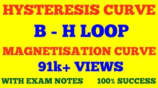 HYSTERESIS CURVE  B  H CURVE  HYSTERESIS LOOP  MAGNETISATION CURVE  WITH EXAM NOTES [upl. by Aicatsue]