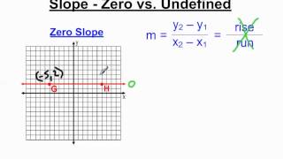 Slope  Zero Slope Versus Undefined Slope [upl. by Animor916]