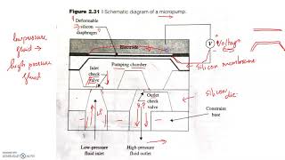 MICROPUMP [upl. by Gadmon]