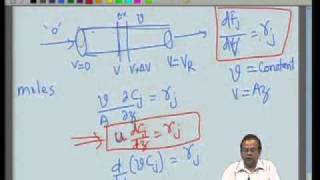 Mod02 Lec07 Chemical Reactor Design [upl. by Mello]