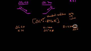 Gibbs Free Energy and the Equilibrium Constant [upl. by Malti524]