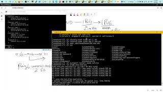 CENTOS 7  BIND DNS with IPv6 [upl. by Nedah]