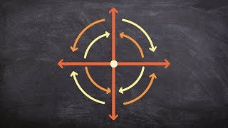 What is the difference between rotating clockwise and counter clockwise [upl. by Edaw670]