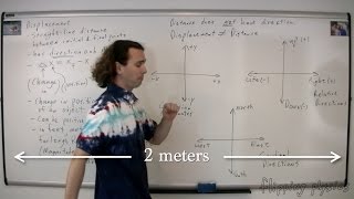 Introduction to Displacement and the Difference between Displacement and Distance [upl. by Craner]