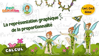 Représentation graphique de la proportionnalité Cm1 Cm2 6ème Fée des Maths Leçon Exercice Evaluation [upl. by Cerveny]