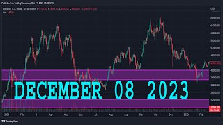 AUDUSD Analysis Today  DECEMBER 08 2023  AUDUSD Forecast  AUDUSD Technical Analysis [upl. by Lenna]