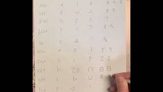 How to write the Phoenician alphabet [upl. by Ergener]