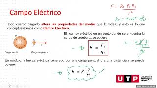 Campo eléctrico [upl. by Kenlee836]