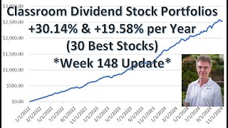 3014 Annual Return HighYield Stock Portfolio Beating SampP 500 DividendGrowth 1958 Week 148 [upl. by Ursulina282]