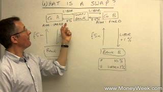 What is a swap  MoneyWeek Investment Tutorials [upl. by Nivlen]