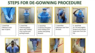 Best Practices for Gowning and Degowning microbiology [upl. by Patience]