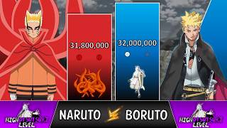 NARUTO VS BORUTO Power Levels 🔥 Naruto POWER LEVELS [upl. by Kristen150]