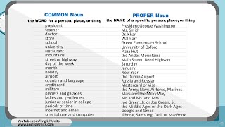 Common Nouns and Proper Nouns  Worksheet [upl. by Bree]