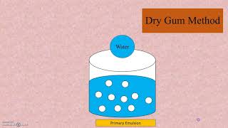 Preparation of Emulsions  Methods of Preparation of Emulsion [upl. by Va]