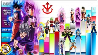 Niveles de Poder de los Saiyajin Raza Completa [upl. by Torrlow538]