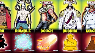 All One Piece Awakened Fruits In Blox Fruits [upl. by Socem]