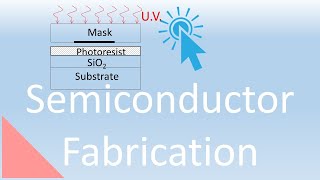 Dopant Implantation into a Semiconductor Lecture 27 [upl. by Ardella337]