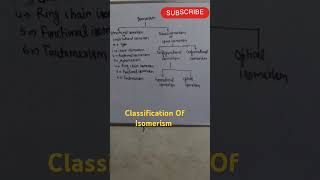 Isomerism Type Of Isomerism [upl. by Adnylam]