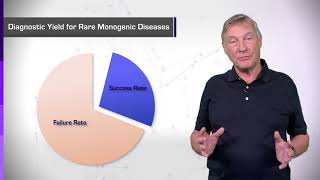 83 Human Genomic Variations  Monogenic Diseases [upl. by Charity]