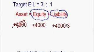 Residual Dividend Model [upl. by Liw]