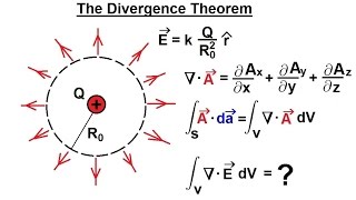 Physics  Advanced EampM Ch 1 Math Concepts 20 of 55 The Divergence Theorem [upl. by Nnaerb]