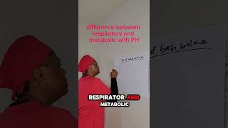 Respiratory acidosis and alkalosis nclexready everyone [upl. by Addie]