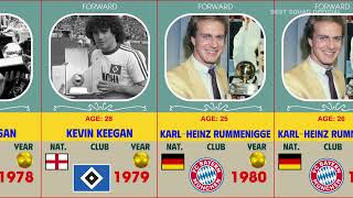 All Ballon dOr winners 19562024 [upl. by Swartz832]