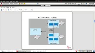 JBoss EAP  12 Domain Overview [upl. by Ornstead]