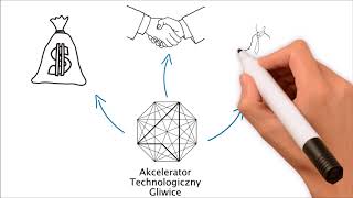Dofinansowanie startupówAkcelerator Technologiczny [upl. by Burger]