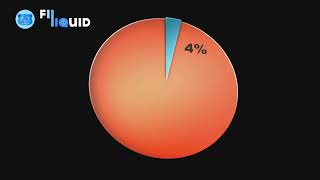 Filliquid staking is live [upl. by Ardeid425]