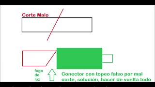 Fallas basicas en Conector de Fibra Optica [upl. by Drummond288]