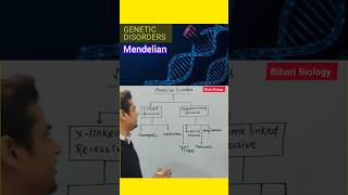 Mendelian Disorders genetics neet nursing ncertbiology shorts [upl. by Schlessel]