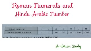 Roman Numerals and Hindu Arabic Number Roman Numerals Hindu Arabic Number [upl. by Vida65]