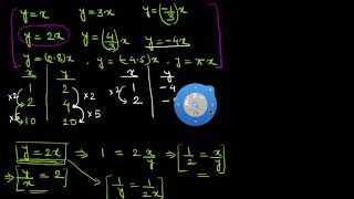 Intro to direct amp inverse variation Hindi  Class 8 India  Khan Academy [upl. by Nilad699]