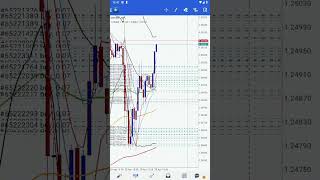 HOW I MADE PROFIT 1600USD IN GBPUSD [upl. by Yrtneg]