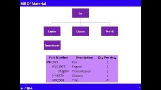 MRP Basics for Students and NonOperations Professionals [upl. by Padget142]