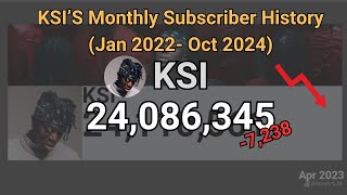 KSIs Monthly Subscriber History January 2022  October 2024 [upl. by Adnaral410]