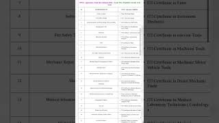 Oil And Natural Gas Corporation Limited ONGC Various Trade Apprentices Recruitment 2024 Apply Online [upl. by Gersham]