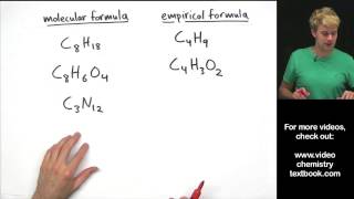 Writing Empirical Formula Practice Problems [upl. by Ajat352]