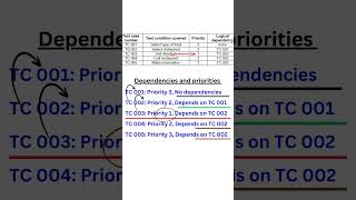 ISTQB Sample Questions  Q38  Automation Testing  Selenium Java [upl. by Aihsotan]