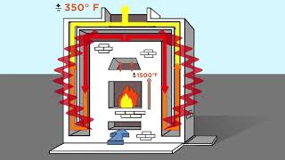 The Basics of How A Masonry Heater Works [upl. by Debera]