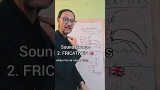 SOUND GROUPS 🇬🇧 2 FRICATIVES english englishaccent hablaingles english [upl. by Victorie]