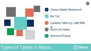 Tables amp Table Service 101 BYOB [upl. by Alios645]