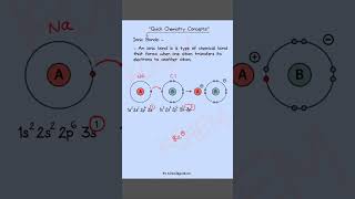 quotQuick Chemistry Concept Ionic Bond  Class 12 NEET JEEquot shorts viralvideo viralshorts [upl. by Hamilah]