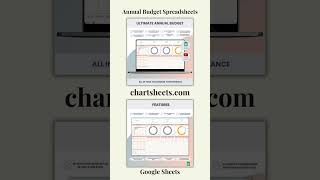 Annual Budget Spreadsheets Template For Google Sheets Yearly Budget Planner spreadsheets [upl. by Betz782]