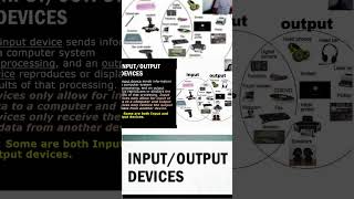 An Introduction to Input and Output Devices Part 1 [upl. by Ainerbas]